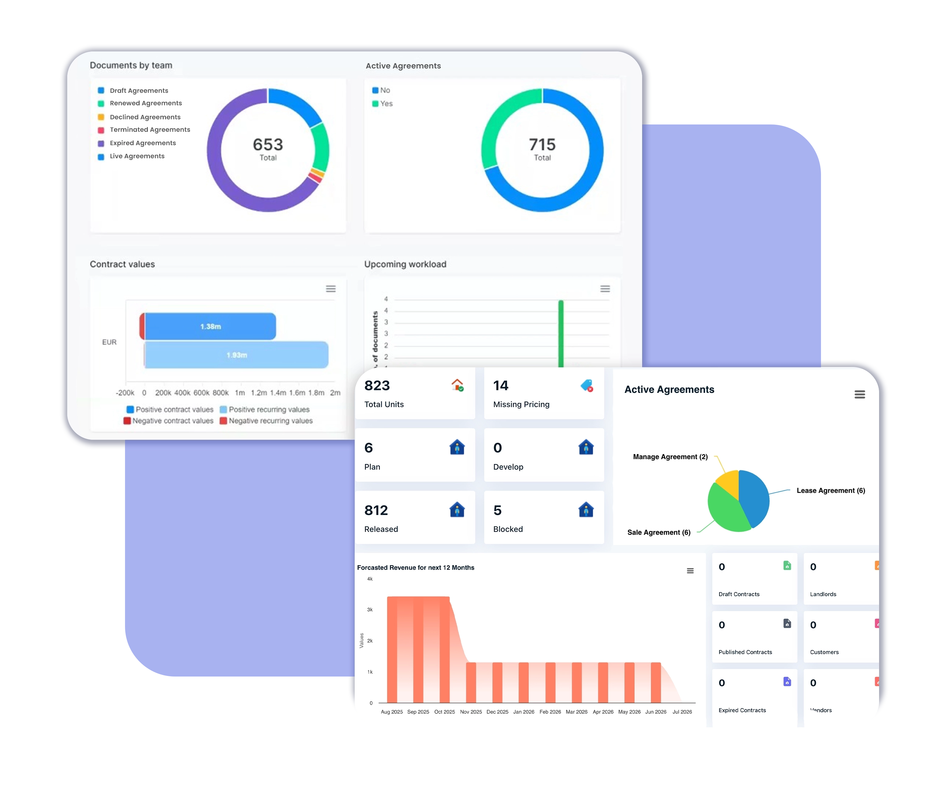 Contract & Agreement Automation