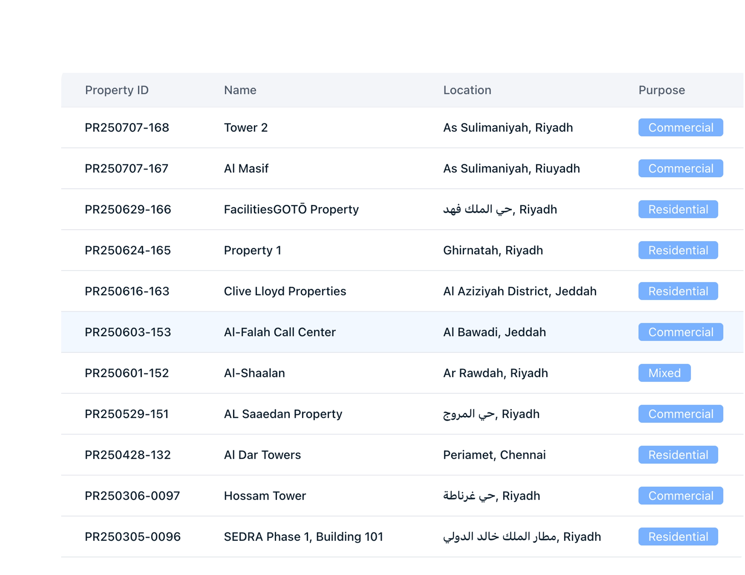 إدارة المرافق العامة