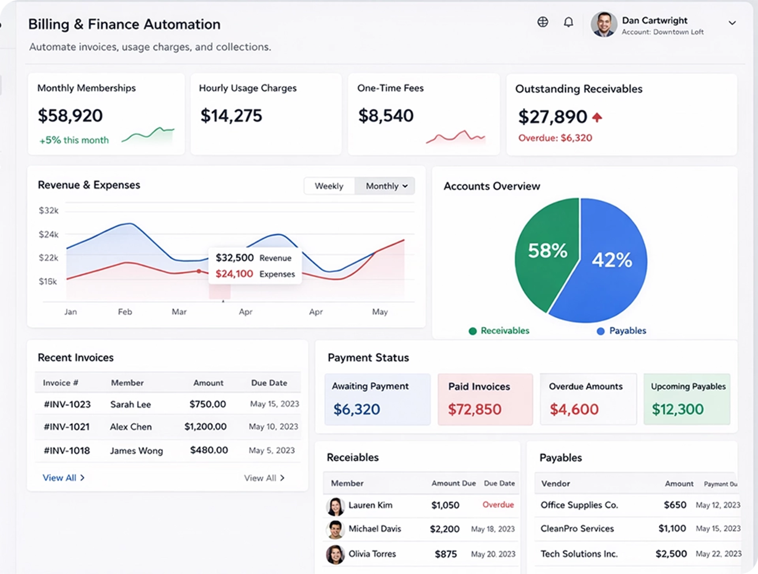 Social & Campaign Integrations