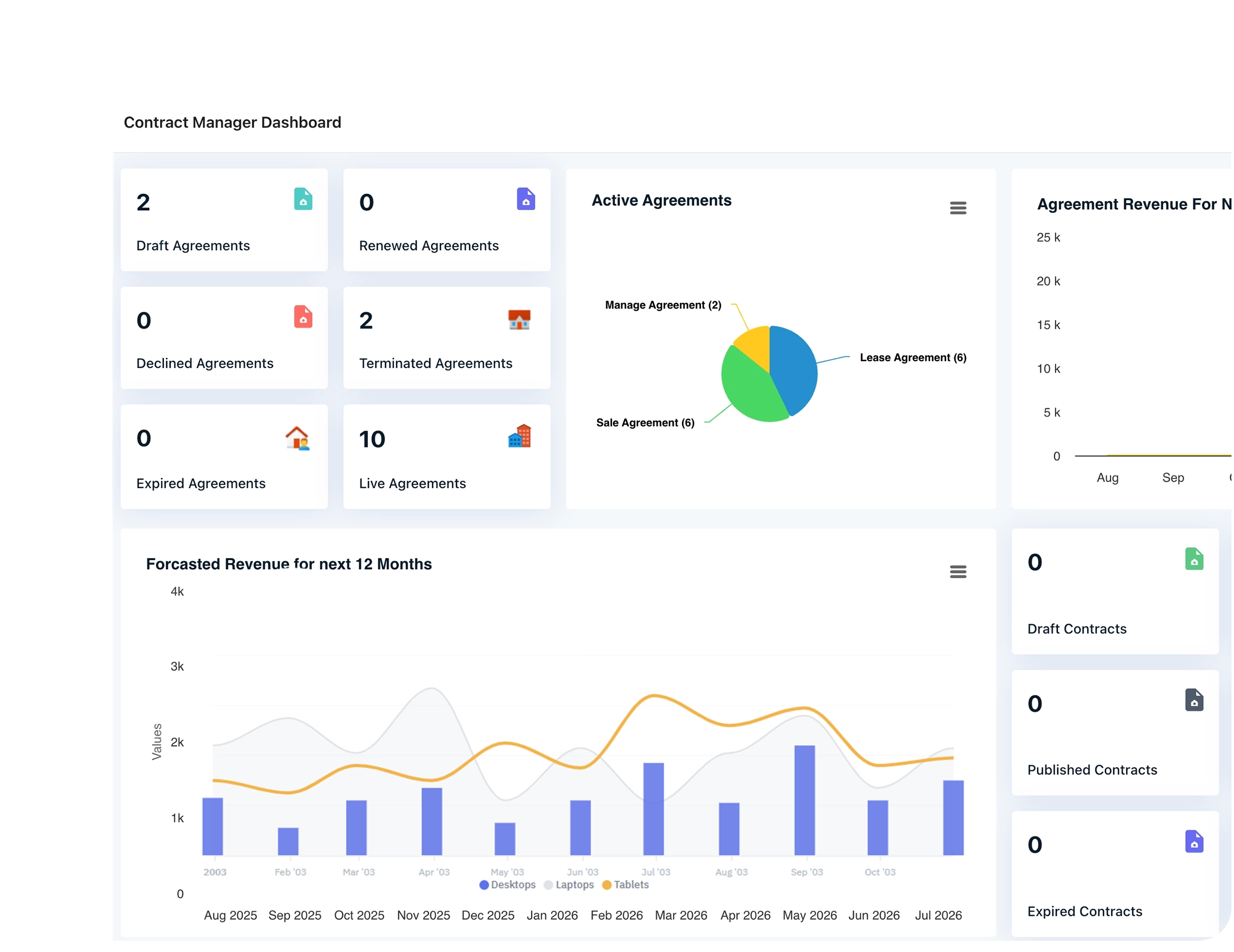 Contract-Linked Service Management