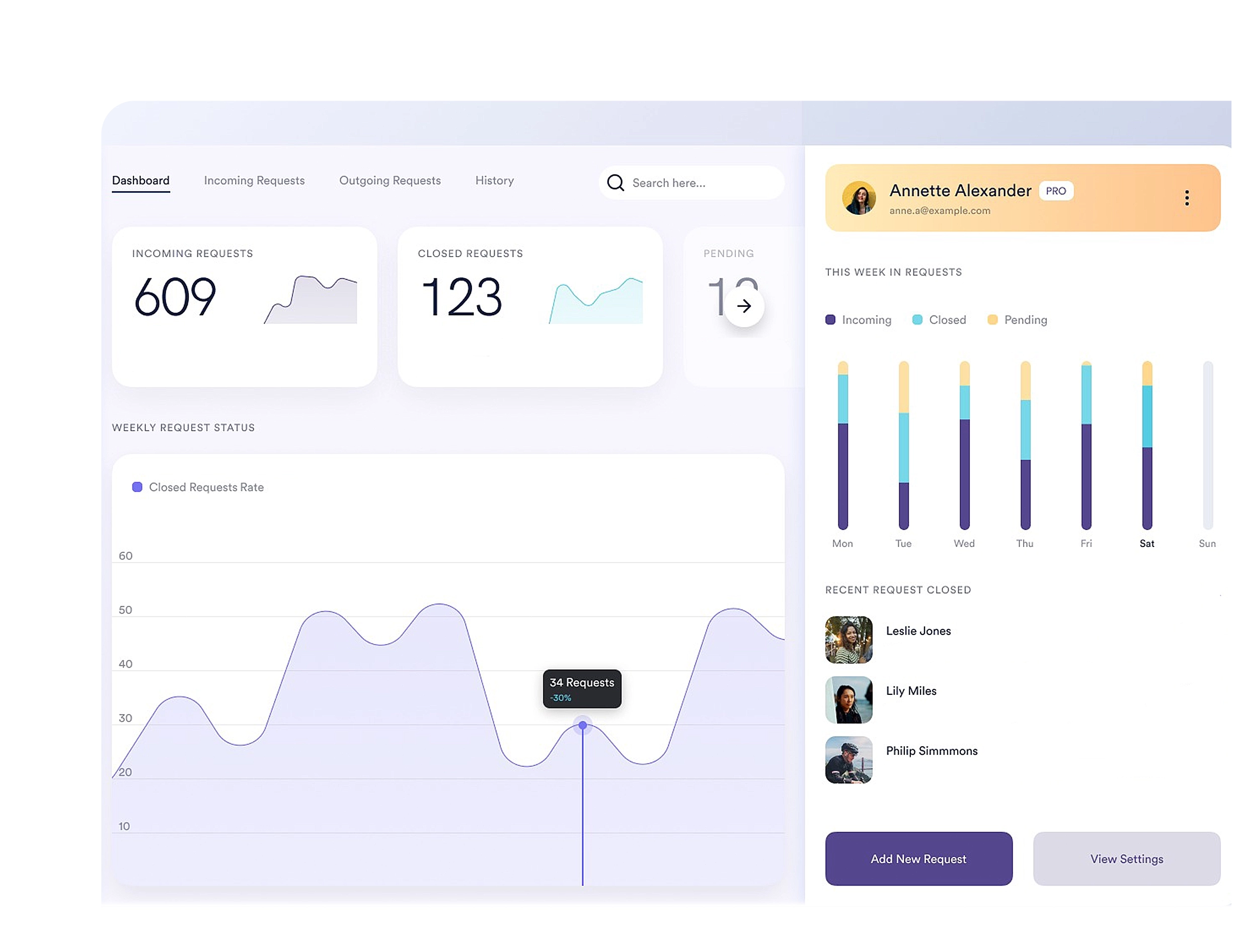 Service Request Management