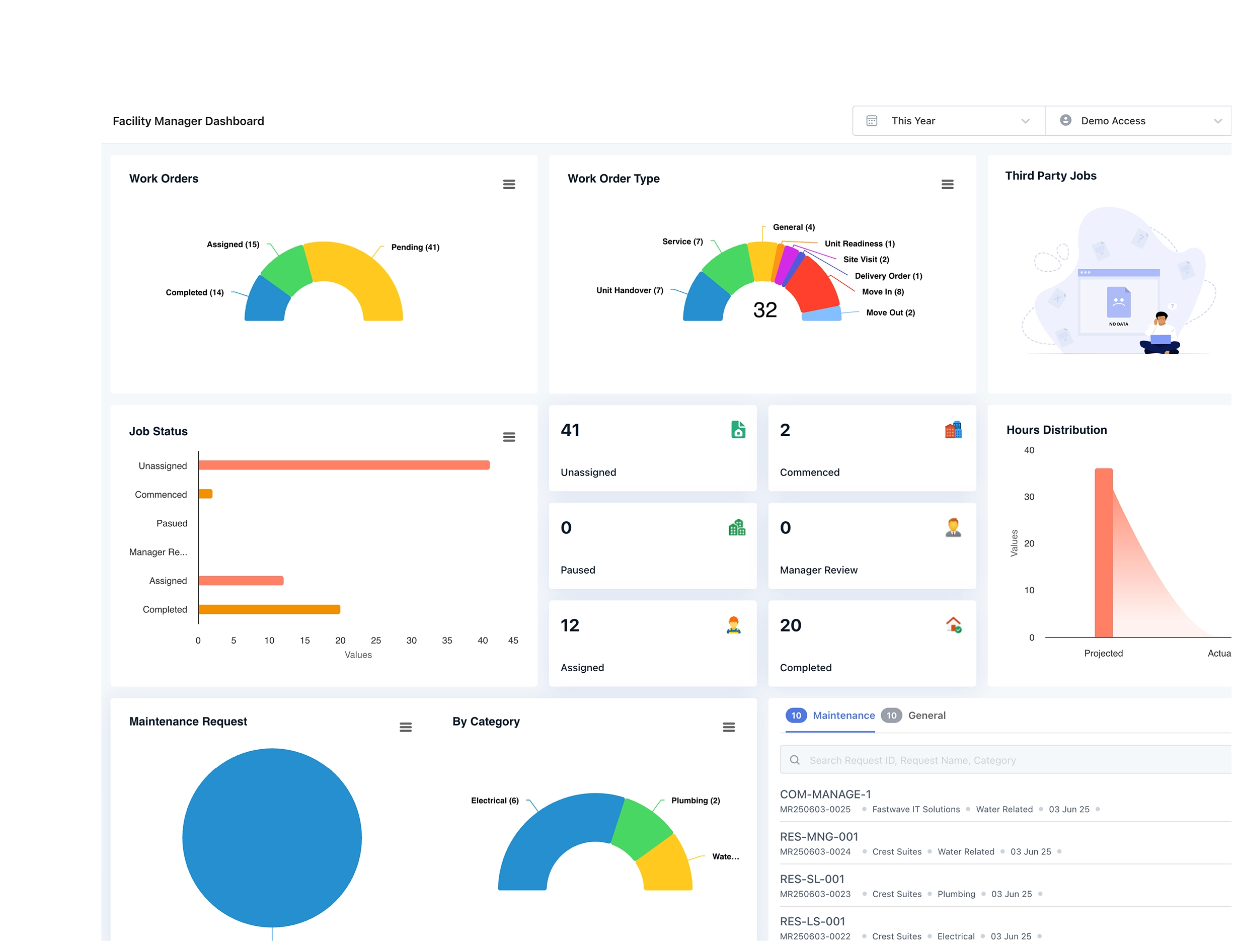 Work Order & Job Management