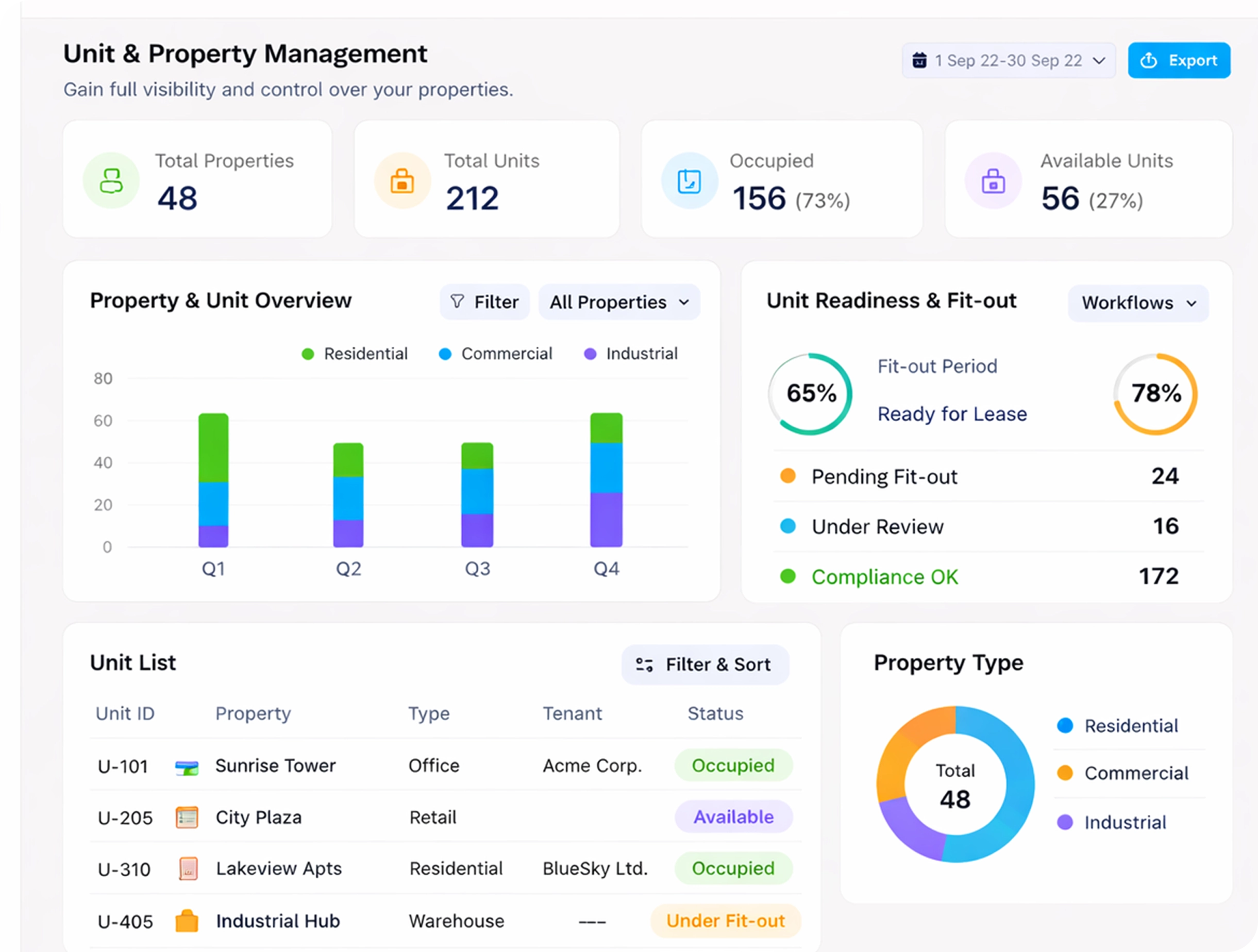Unit & Property Management
