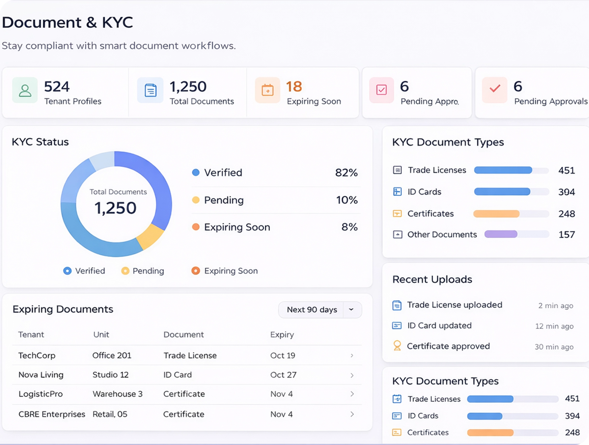 Document & KYC