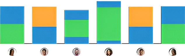 رسم بياني للتكامل