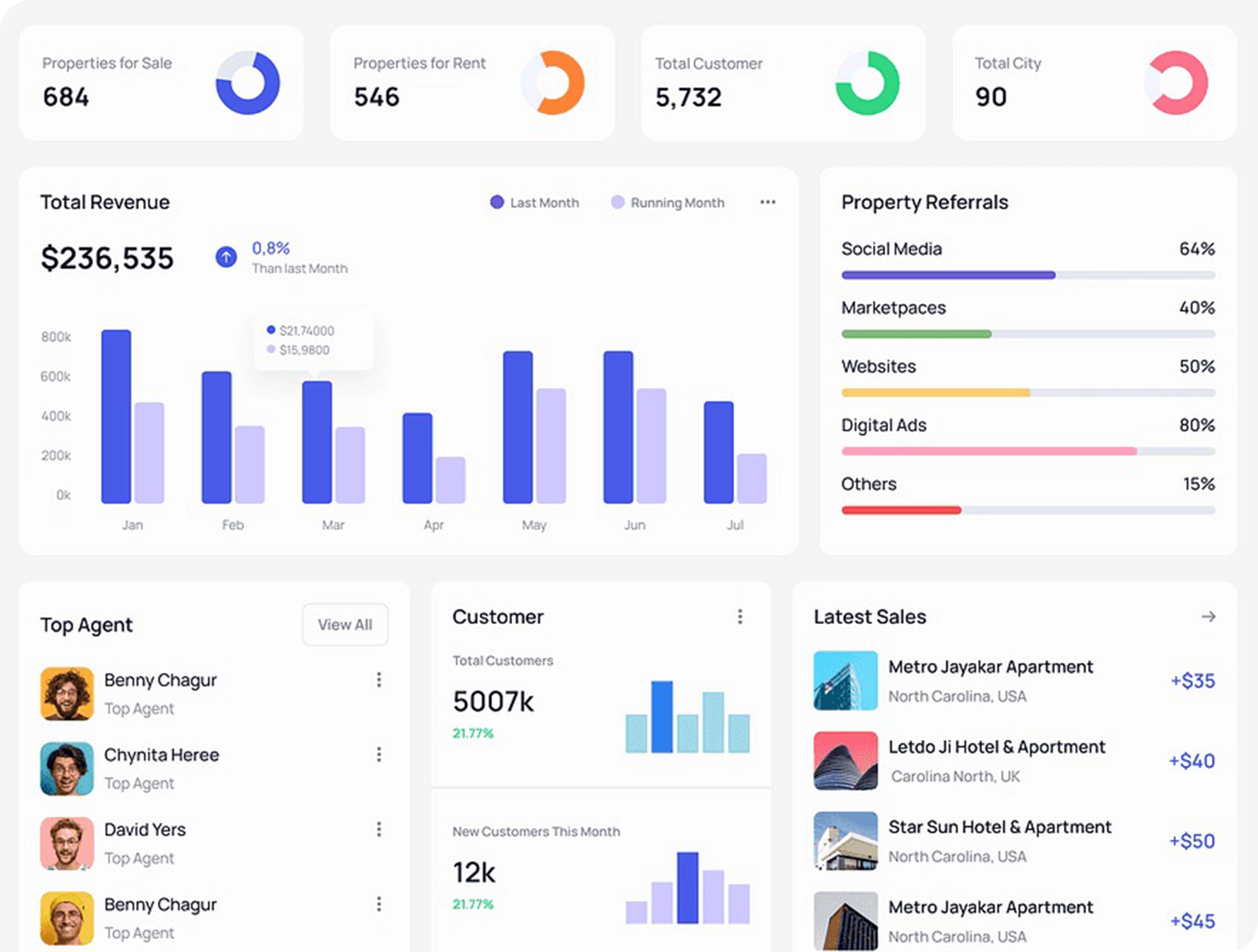 Listings Management